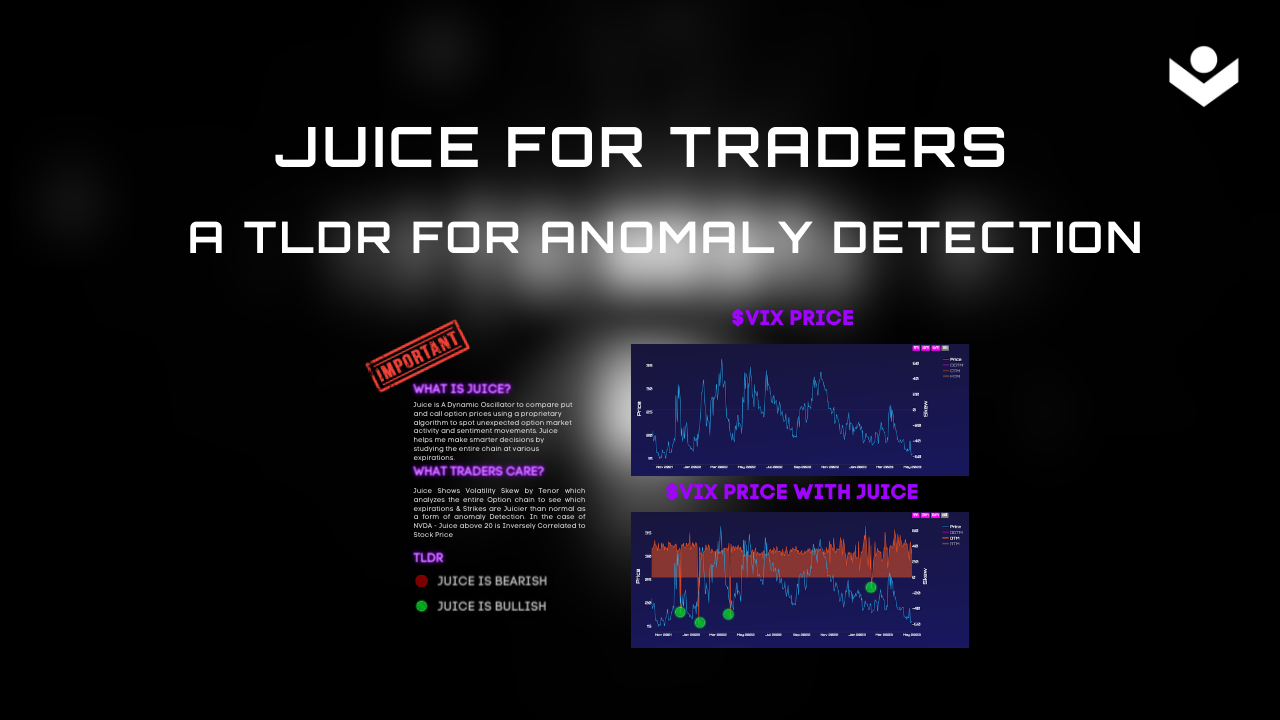 Leveraging Juice for Options Trading: A Dynamic Oscillator that Uncovers Hidden Market Opportunities