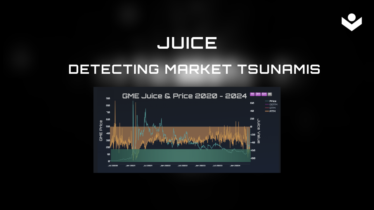 Juice: Detecting Market Tsunamis with Precision