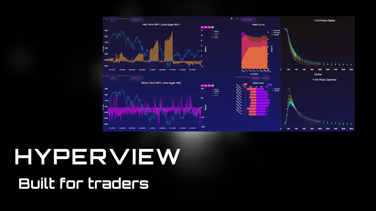Elite Trading Insights (Alerting + Hyperview)